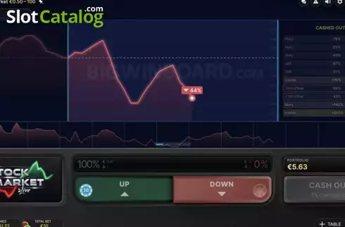 Скрин3. Stock Market слот