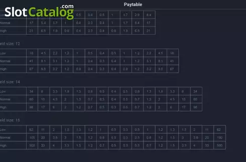 Скрин4. PlingoBall слот