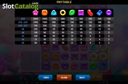 Скрин6. Candy Dreams (Evoplay) слот