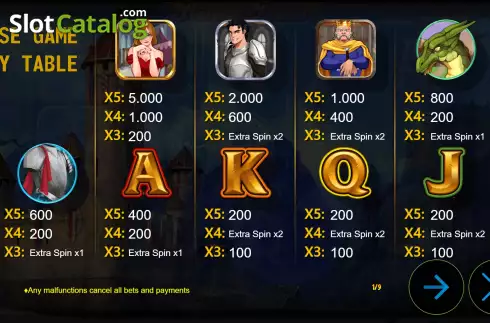 Скрин6. Princess Treasure слот