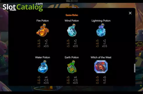 Скрин8. Elemental Treasures слот