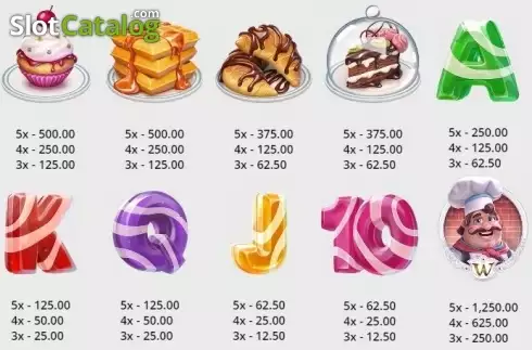 Скрин2. Lucky Bakery слот