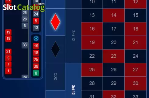 Скрин3. Virtual Roulette (Funky Games) слот