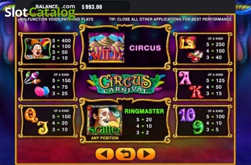 Скрин4. Circus Carnival слот