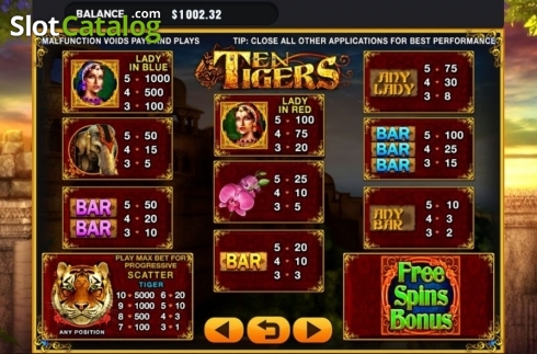 Скрин4. Ten Tigers слот