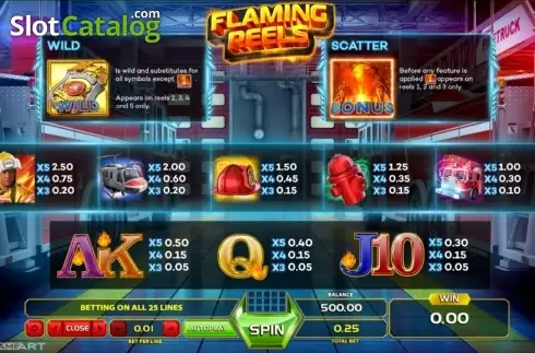 Скрин2. Flaming Reels (GameArt) слот