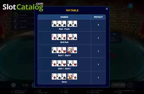 Скрин4. Bullfight Ultimate слот