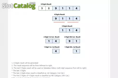 Скрин8. Sabaidee Lottery слот