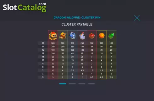 Скрин6. Dragon Wildfire: Cluster Win слот