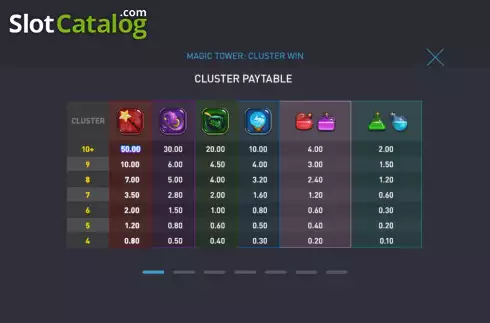 Скрин5. Magic Tower: Cluster Win слот
