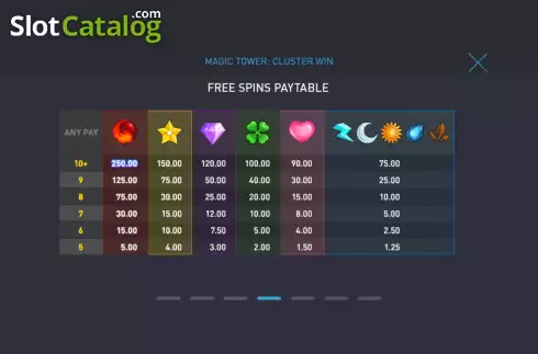 Скрин8. Magic Tower: Cluster Win слот