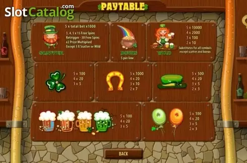 Скрин4. St Patricks Day слот