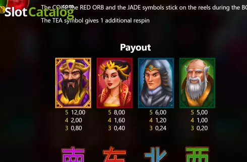 Скрин7. Xiao’s Treasures слот