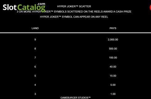 Скрин8. Hyper Joker слот