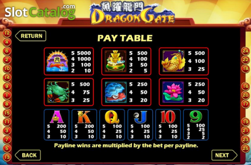 Скрин5. Dragon Gate (Aspect Gaming) слот