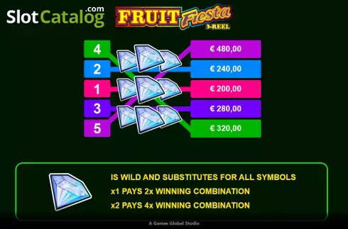 Скрин6. Fruit Fiesta 3 Reel слот