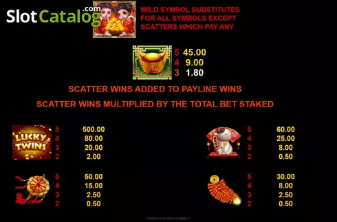 Скрин7. Lucky Twins (Microgaming) слот