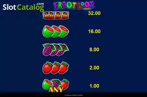 Скрин7. Froot Loot 3-Reel слот