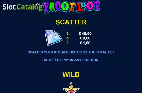 Скрин7. Froot Loot 9-Line слот