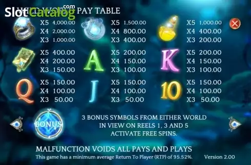 Скрин2. Wild Realms слот