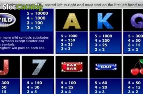 Скрин4. Family Fortunes слот