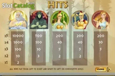 Скрин5. Temple of the Gods (Gamesys) слот