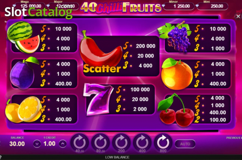 Скрин6. 40 Chilli Fruits (Gamzix) слот