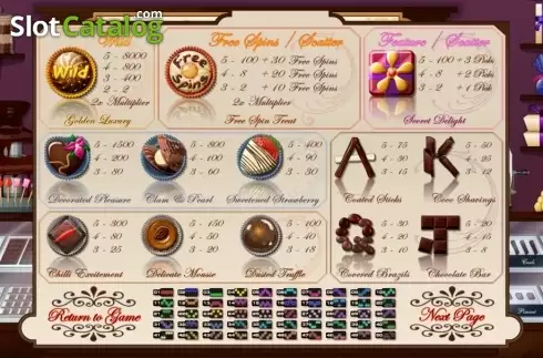 Скрин2. Le Chocolatier (Genii) слот