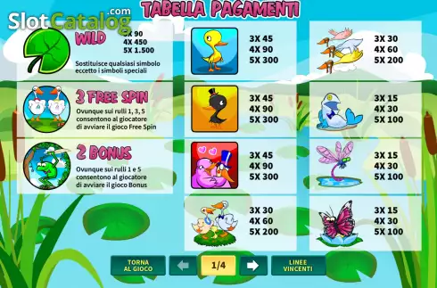 Скрин7. Il Ballo del Qua Qua слот