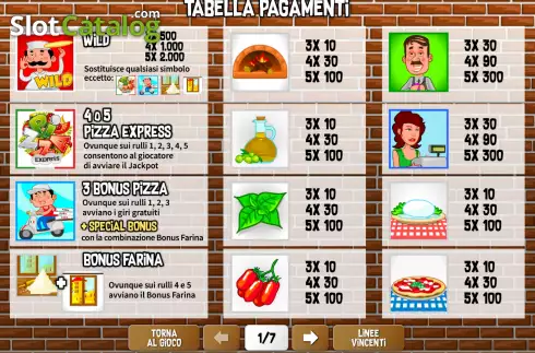 Скрин7. Pizza Express (Giocaonline) слот