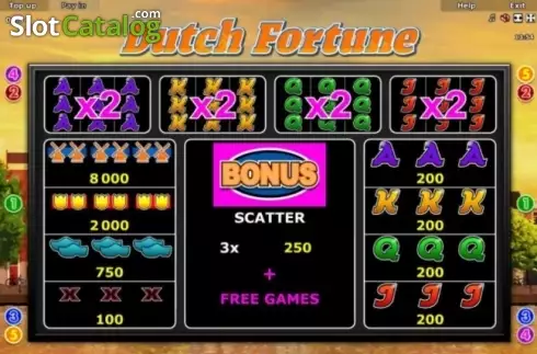 Скрин6. Dutch Fortune слот
