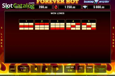 Скрин6. Forever Hot (Greentube) слот