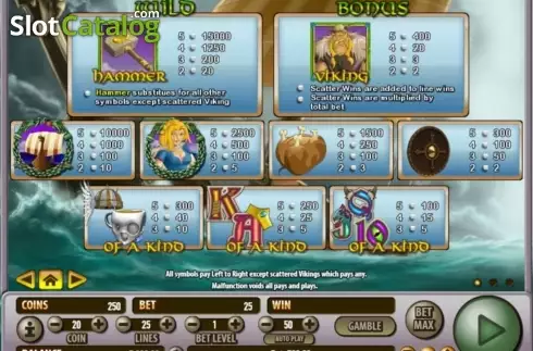 Скрин2. Viking's Plunder слот