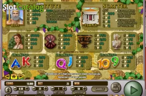 Скрин2. Zeus (Habanero Systems) слот