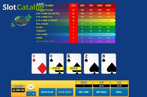 Скрин3. Aces & Eights (Habanero) слот