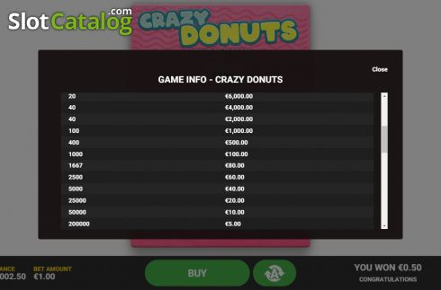 Скрин7. Crazy Donuts слот