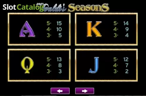 Скрин6. Vivaldi's Seasons слот