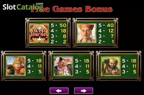 Скрин5. West Journey Treasure Hunt слот
