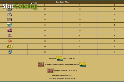 Скрин6. Wheel of Fortune Hawaiian Getaway слот