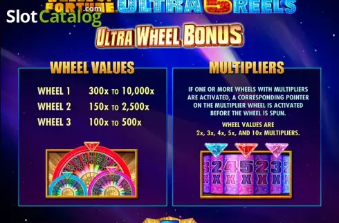 Скрин6. Wheel of Fortune Ultra 5 reels слот