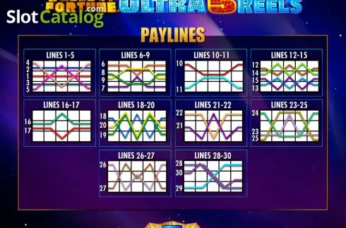 Скрин7. Wheel of Fortune Ultra 5 reels слот