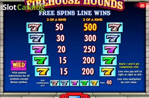 Скрин5. Firehouse Hounds слот