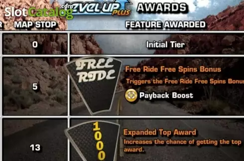 Скрин8. Harley-Davidson Freedom Tour слот