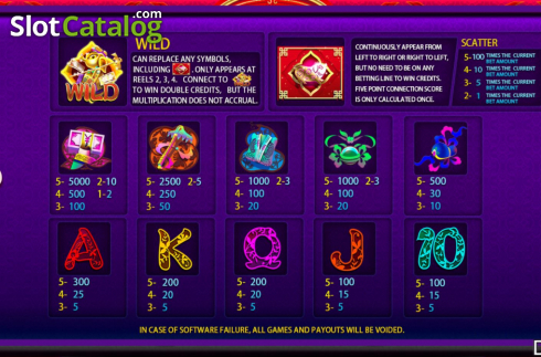 Скрин6. Golden Pig Good News слот