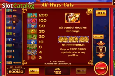Скрин9. All Ways Cats (3x3) слот