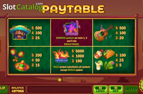 Скрин6. Chilli Lucky Wheel слот