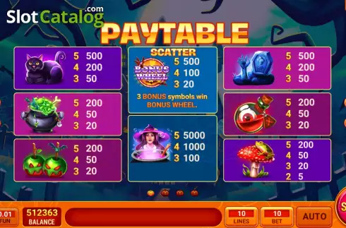 Скрин6. Witch's Enchanted Wheel слот