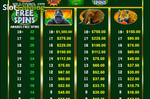 Скрин8. Roller Wheel Jungle Roll слот