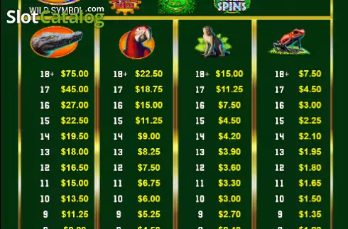 Скрин9. Roller Wheel Jungle Roll слот