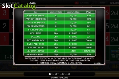 Скрин6. Big 500x Roulette слот